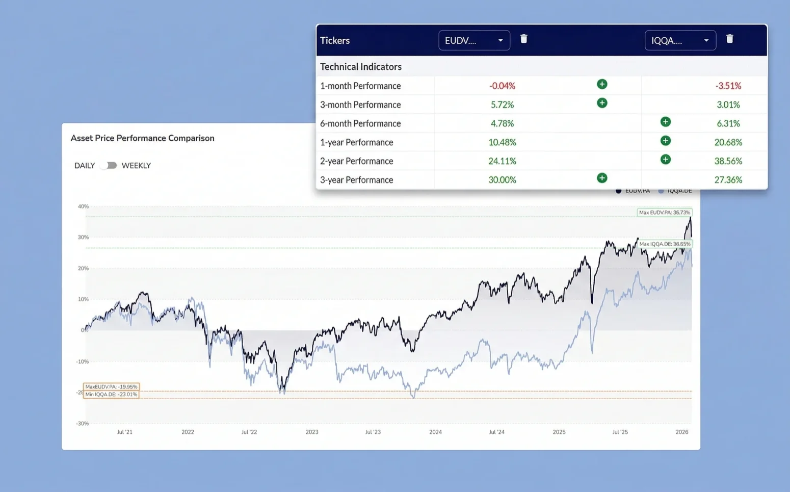Analyze, compare, decide with confidence