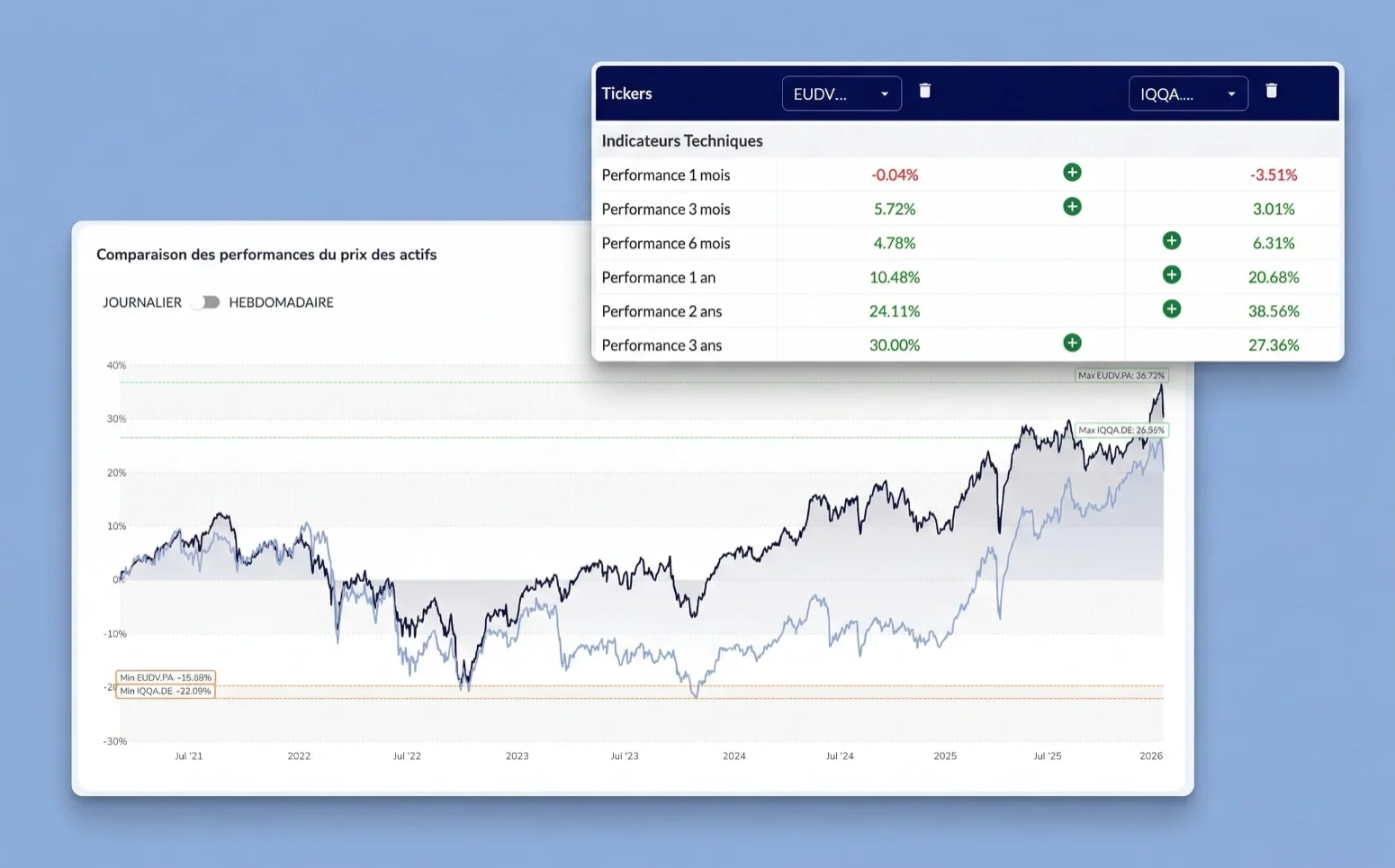 Analysez, comparez, décidez sereinement