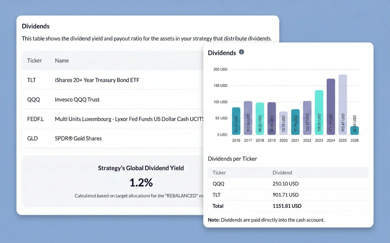 Anticipate your future passive income