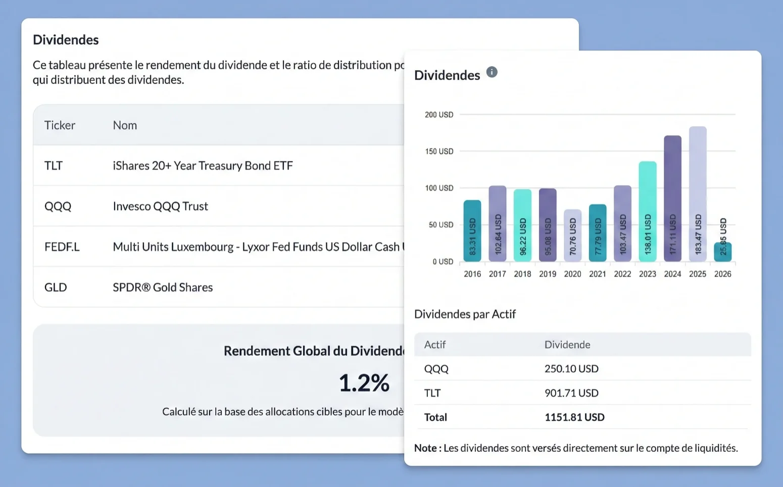Anticipez vos revenus passifs futurs
