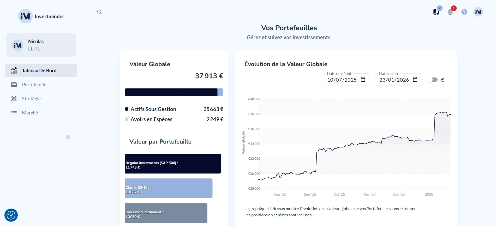 Tableau de bord - Portefeuilles