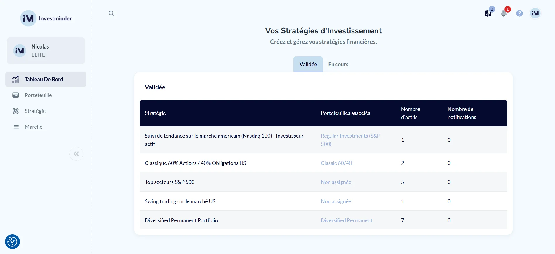 Tableau de bord - Stratégies
